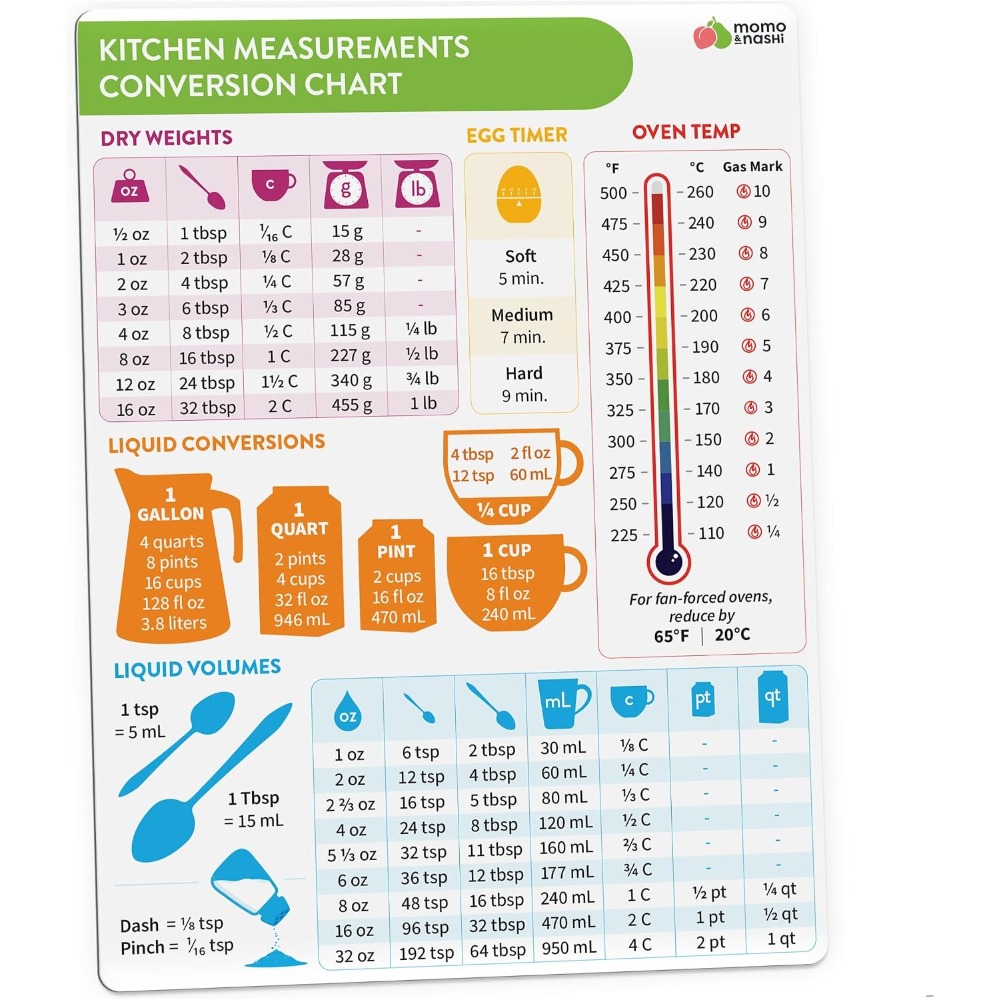 Kitchen Baker - Bagan Konversi Ukuran Dapur Magnetik untuk