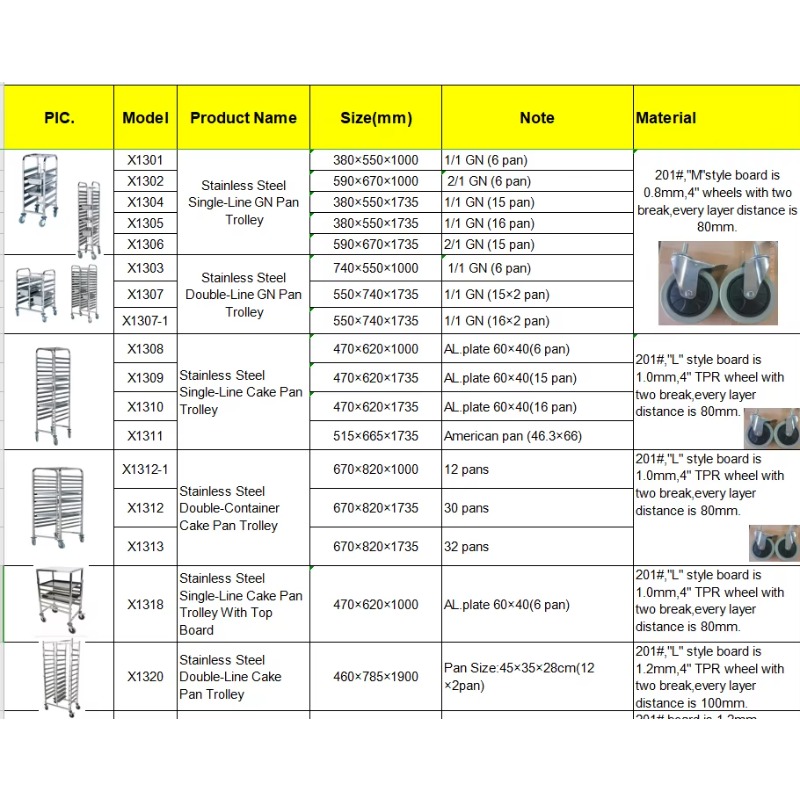 Rak Troli Oven Roti dari Baja  - Kitchen Baking Trolley ulasan dan harga
