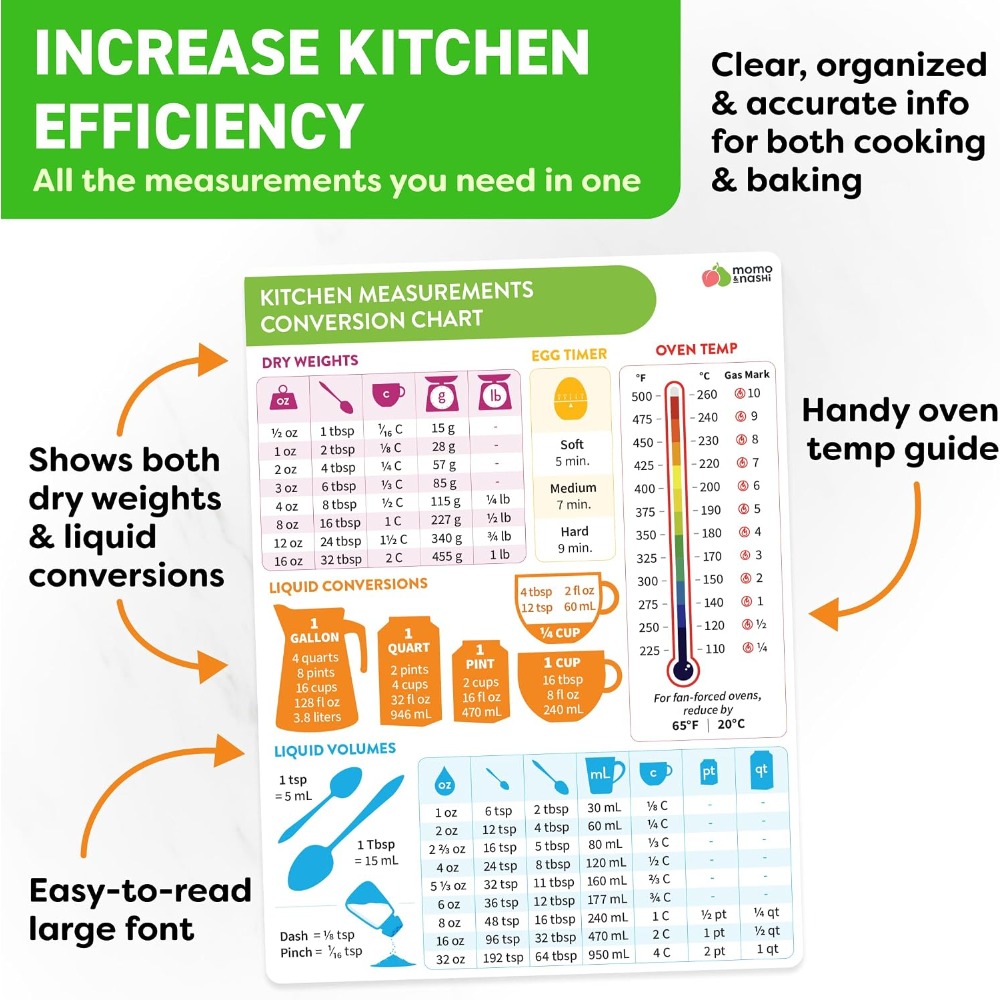 Bagan Konversi Ukuran Dapur Ma - Kitchen Baker ulasan dan harga